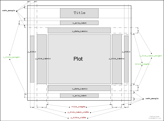 schema